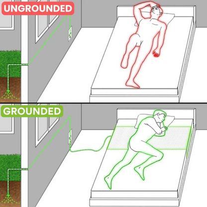GroundWell™ | Sheet